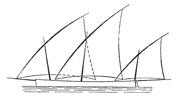 斜めに張られた帆で風を受け、進路を変えながら進む帆船の概念図